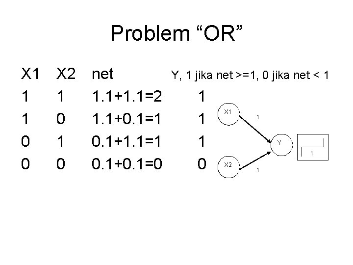Problem “OR” X 1 1 1 0 0 X 2 1 0 net 1.