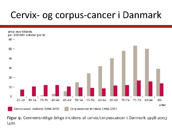 Cervix- og corpus-cancer i Danmark 