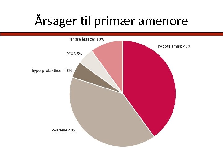 Årsager til primær amenore 