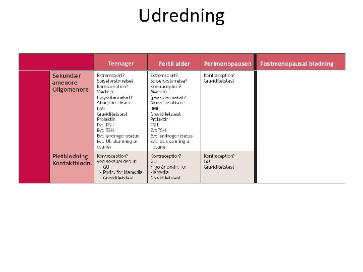 Udredning 