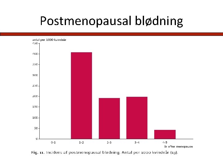 Postmenopausal blødning 