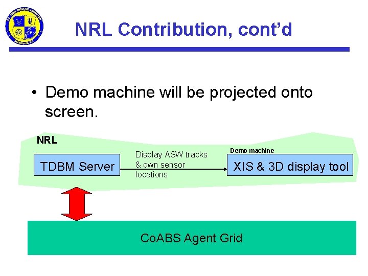 NRL Contribution, cont’d • Demo machine will be projected onto screen. NRL TDBM Server