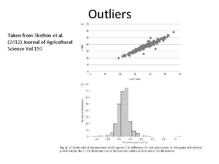 Outliers Taken from Shelton et al. (2012) Journal of Agricultural Science Vol 150 Outliers Taken from Shelton et al. (2012) Journal of Agricultural Science Vol 150