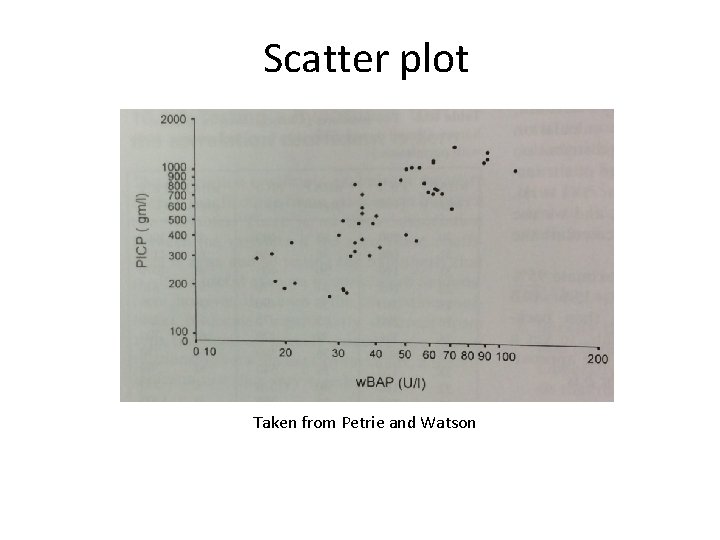 Scatter plot Taken from Petrie and Watson Scatter plot Taken from Petrie and Watson