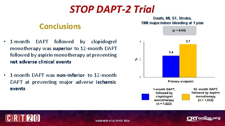 STOP DAPT-2 Trial Death, MI, ST, Stroke, TIMI major/minor bleeding at 1 year Conclusions