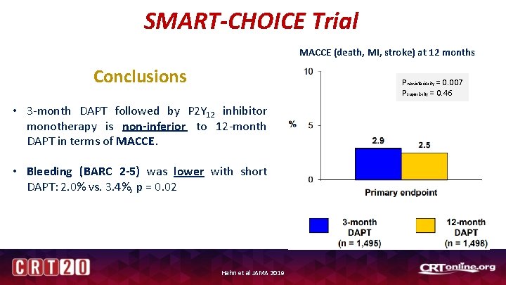 SMART-CHOICE Trial MACCE (death, MI, stroke) at 12 months Conclusions Pnoninferiority = 0. 007