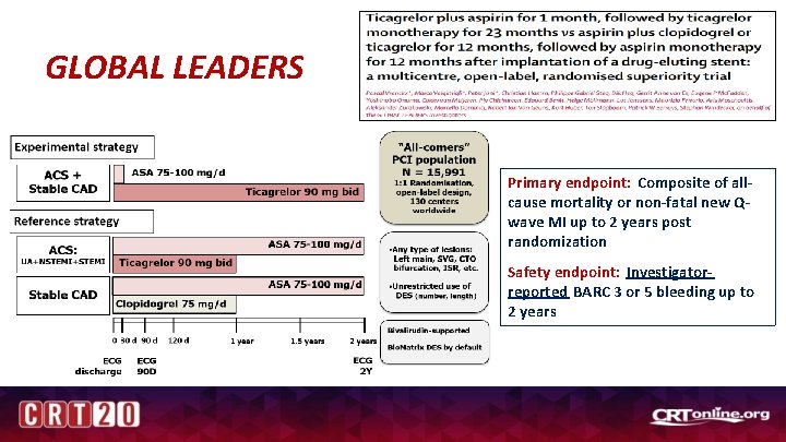 GLOBAL LEADERS Primary endpoint: Composite of allcause mortality or non-fatal new Qwave MI up