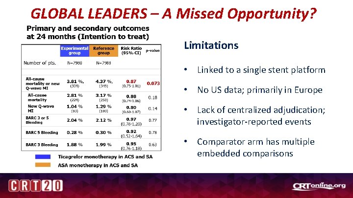 GLOBAL LEADERS – A Missed Opportunity? Limitations • Linked to a single stent platform