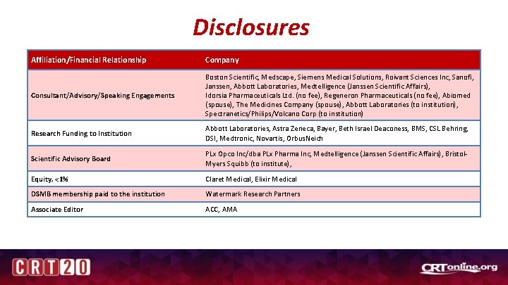 Disclosures Affiliation/Financial Relationship Company Consultant/Advisory/Speaking Engagements Boston Scientific, Medscape, Siemens Medical Solutions, Roivant Sciences