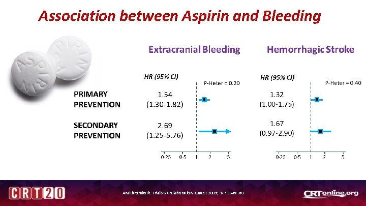 Association between Aspirin and Bleeding Antithrombotic Trialists Collaboration. Lancet 2009; 373: 1849– 60 