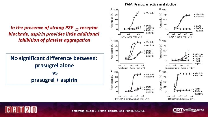 PAM: Prasugrel active metabolite In the presence of strong P 2 Y 12 receptor