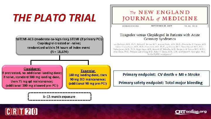THE PLATO TRIAL NSTEMI-ACS (moderate-to-high risk), STEMI (if primary PCI) Clopidogrel-treated or -naive; randomized