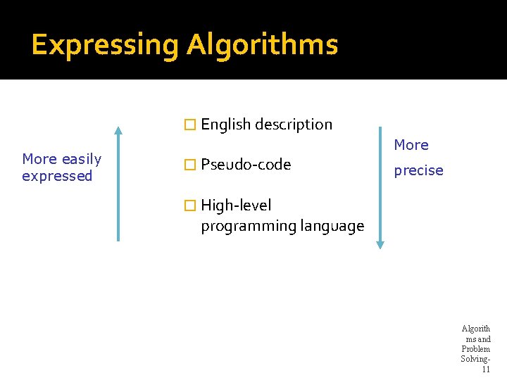 Expressing Algorithms � English description More easily expressed More � Pseudo-code precise � High-level Expressing Algorithms � English description More easily expressed More � Pseudo-code precise � High-level