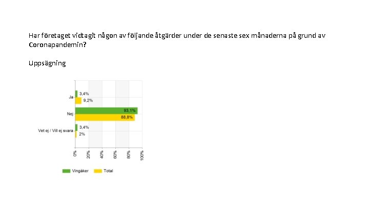 Har företaget vidtagit någon av följande åtgärder under de senaste sex månaderna på grund