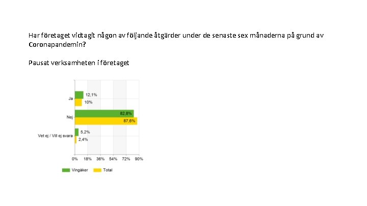 Har företaget vidtagit någon av följande åtgärder under de senaste sex månaderna på grund