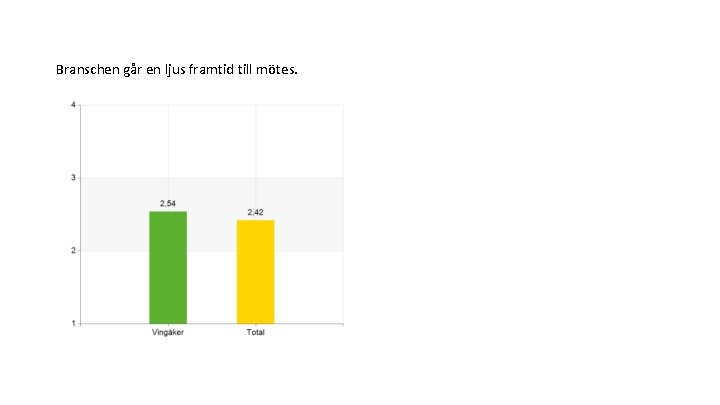 Branschen går en ljus framtid till mötes. 