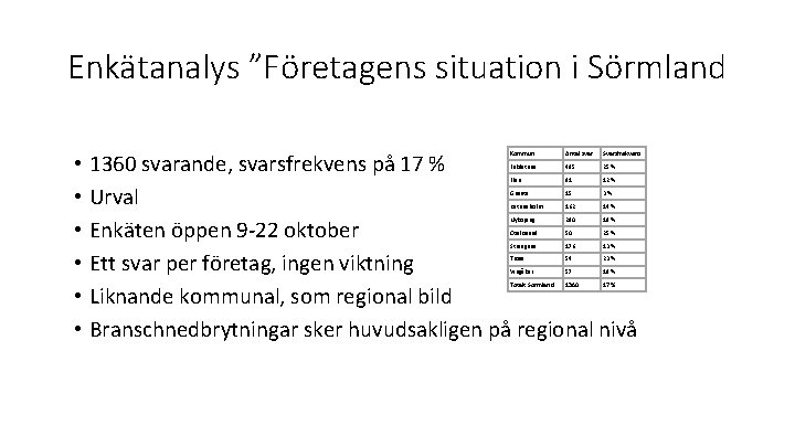 Enkätanalys ”Företagens situation i Sörmland • 1360 svarande, svarsfrekvens på 17 % • Urval