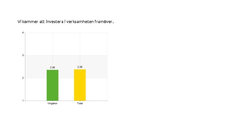 Vi kommer att investera i verksamheten framöver. 