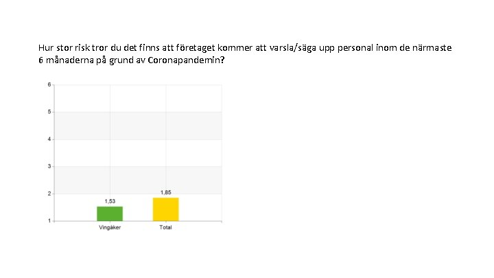 Hur stor risk tror du det finns att företaget kommer att varsla/säga upp personal