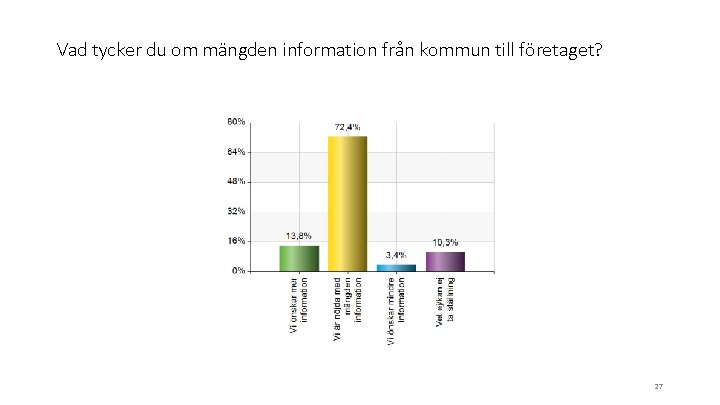 Vad tycker du om mängden information från kommun till företaget? 27 