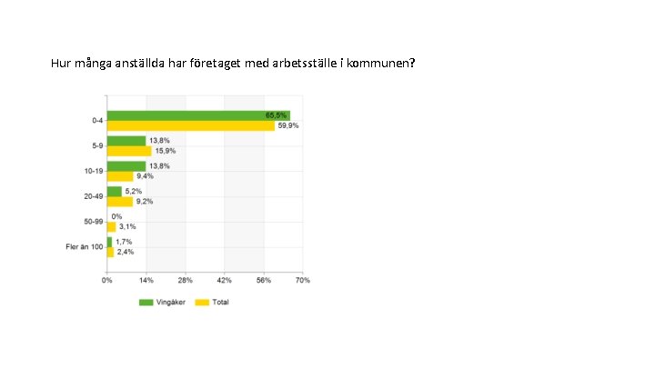 Hur många anställda har företaget med arbetsställe i kommunen? 