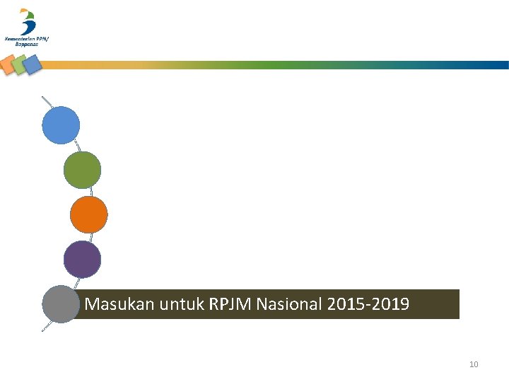 Masukan untuk RPJM Nasional 2015 -2019 10 