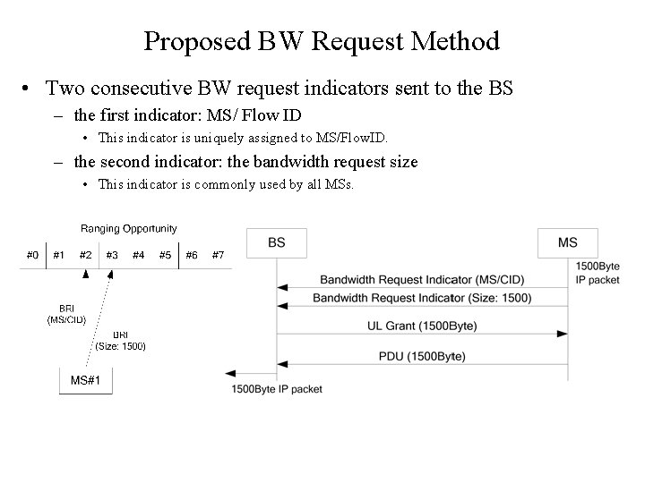 Consecutive Transmission of Bandwidth Request Indicators IEEE 802