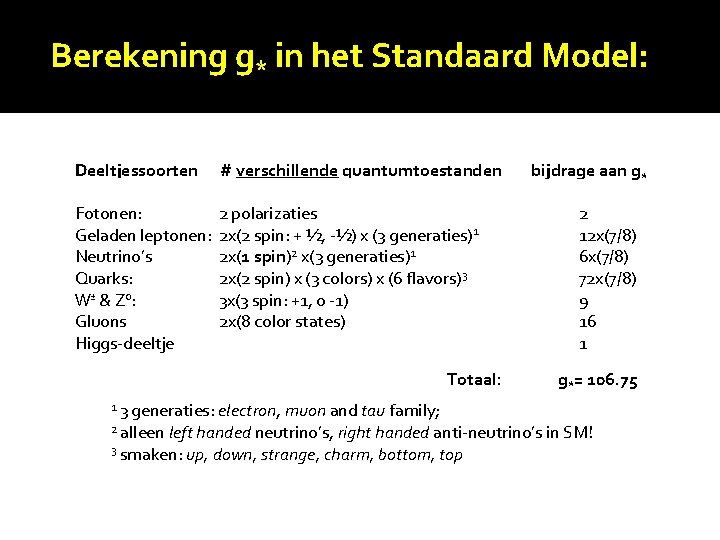 Berekening g* in het Standaard Model: Deeltjessoorten # verschillende quantumtoestanden Fotonen: Geladen leptonen: Neutrino’s