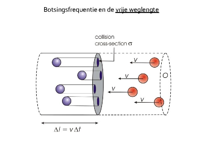 Botsingsfrequentie en de vrije weglengte 