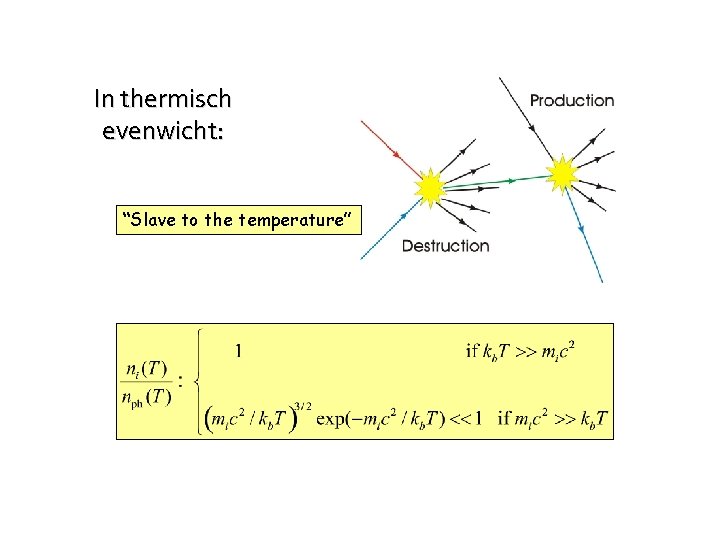 In thermisch evenwicht: “Slave to the temperature” 