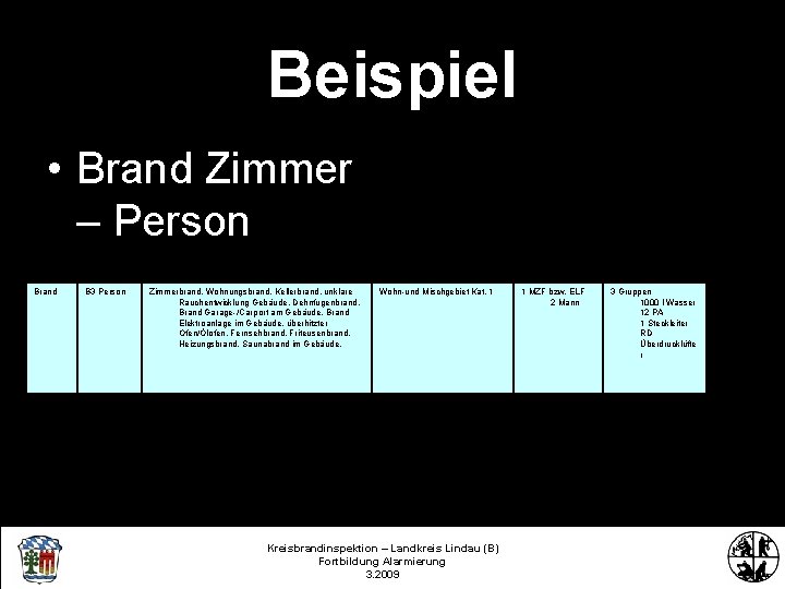 Beispiel • Brand Zimmer – Person Brand B 3 Person Zimmerbrand, Wohnungsbrand, Kellerbrand, unklare