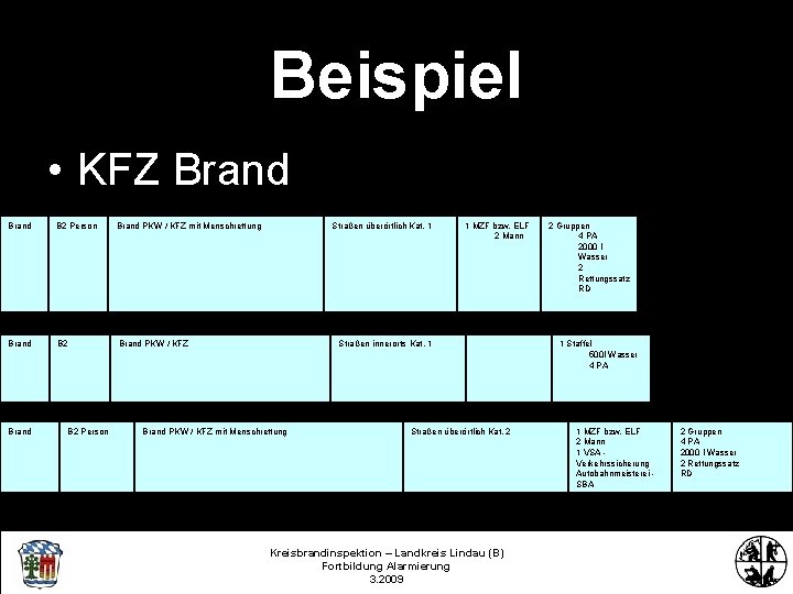 Beispiel • KFZ Brand B 2 Person Brand PKW / KFZ mit Menschrettung Brand