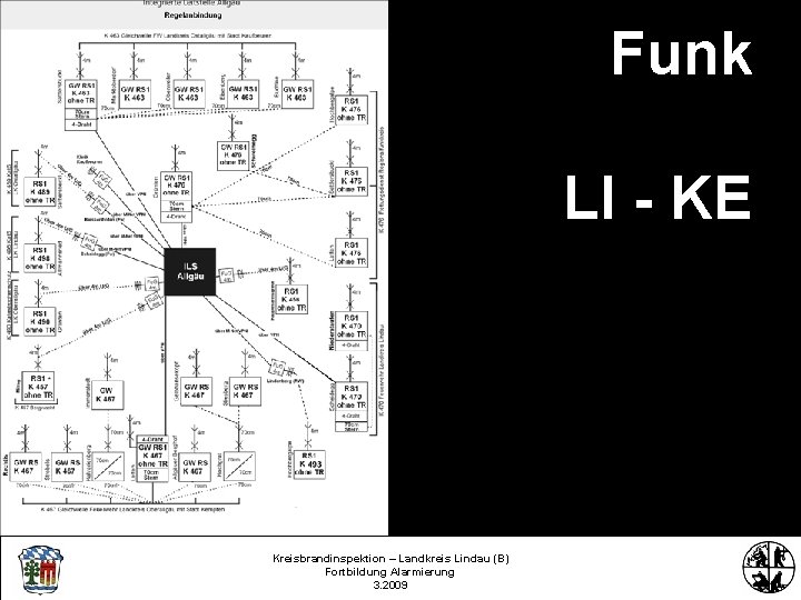 Funk LI - KE Kreisbrandinspektion – Landkreis Lindau (B) Fortbildung Alarmierung 3. 2009 Kreisbrandinspektion