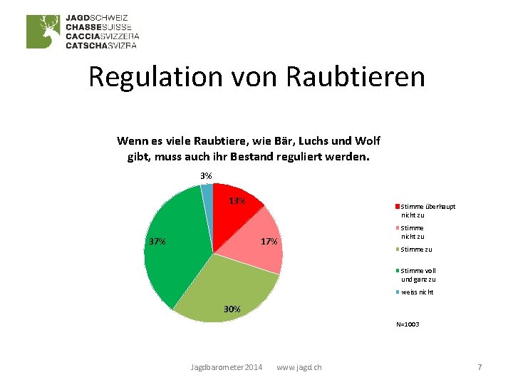 Regulation von Raubtieren Wenn es viele Raubtiere, wie Bär, Luchs und Wolf gibt, muss