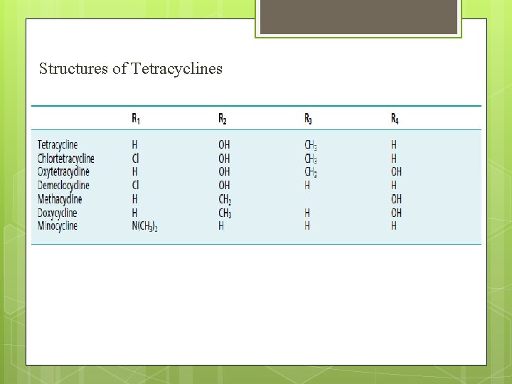 Structures of Tetracyclines 