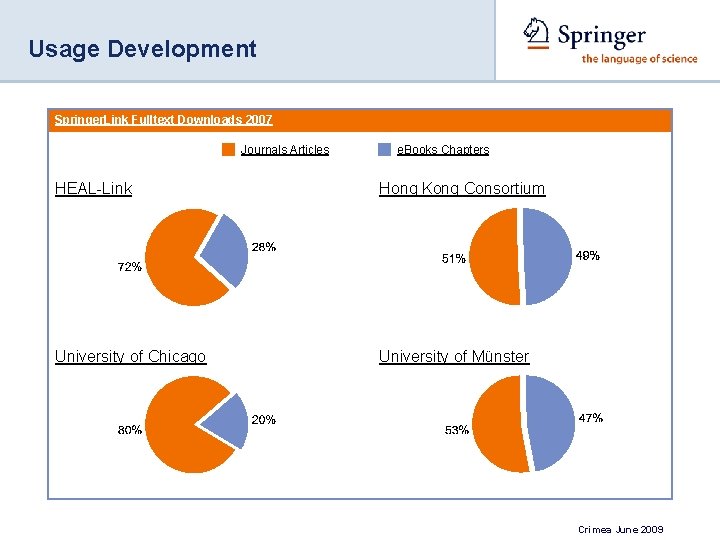 Usage Development Springer. Link Fulltext Downloads 2007 Journals Articles e. Books Chapters HEAL-Link Hong