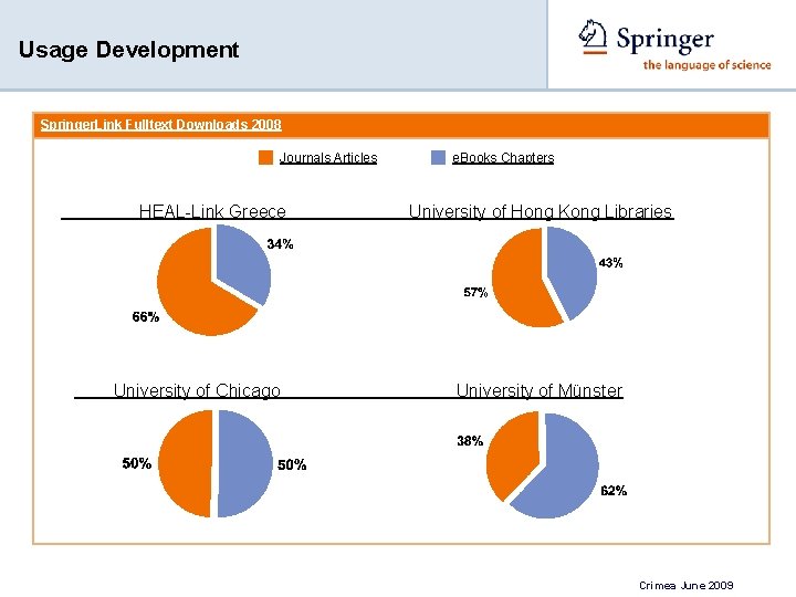 Usage Development Springer. Link Fulltext Downloads 2008 Journals Articles HEAL-Link Greece University of Chicago