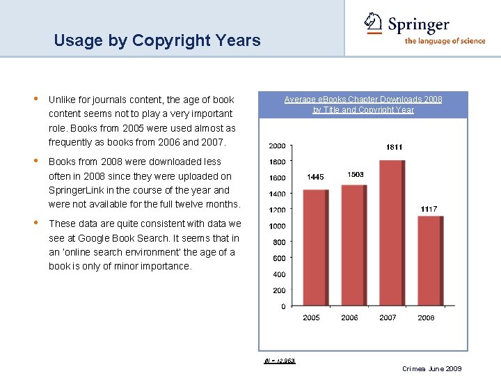 Usage by Copyright Years • Unlike for journals content, the age of book content