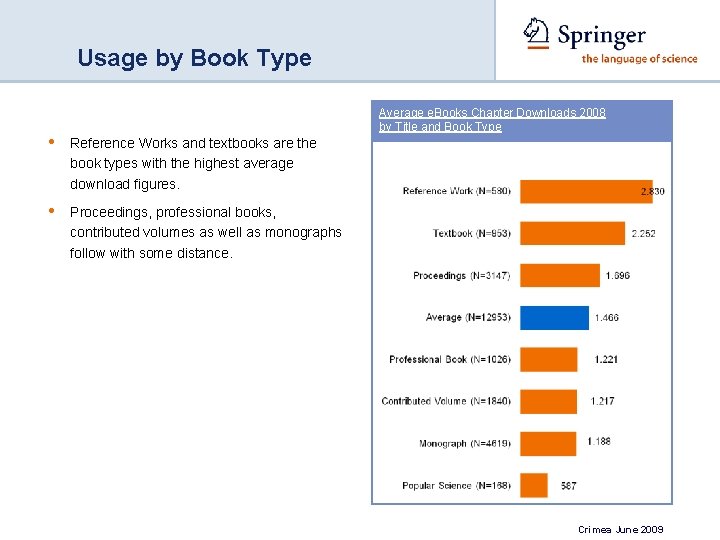 Usage by Book Type Average e. Books Chapter Downloads 2008 by Title and Book