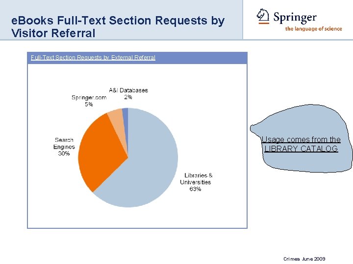 e. Books Full-Text Section Requests by Visitor Referral Full-Text Section Requests by External Referral