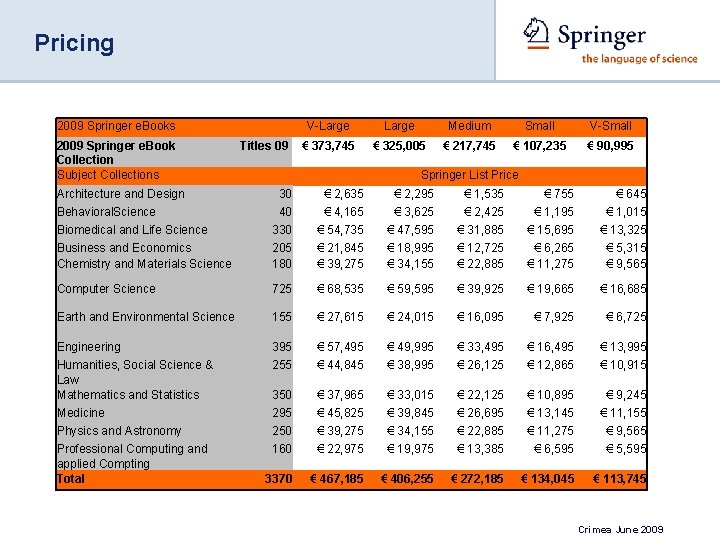Pricing 2009 Springer e. Books 2009 Springer e. Book Collection Subject Collections Titles 09
