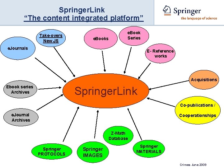 Springer. Link “The content integrated platform” Take-overs New JS e. Books e. Book Series