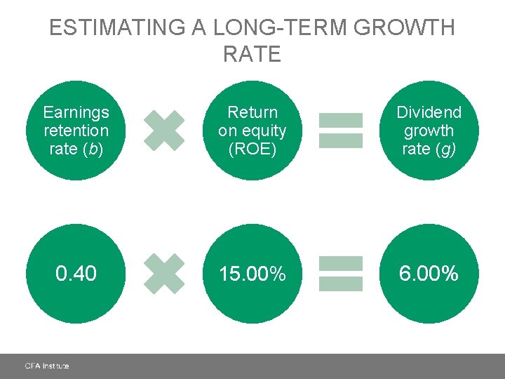 ESTIMATING A LONG-TERM GROWTH RATE Earnings retention rate (b) Return on equity (ROE) Dividend