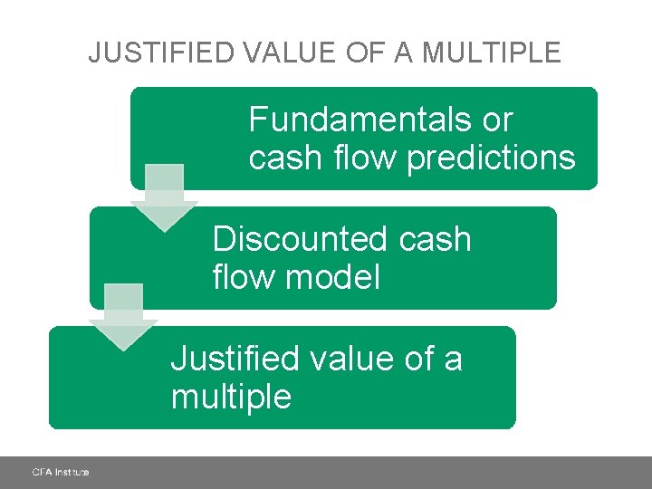 JUSTIFIED VALUE OF A MULTIPLE Fundamentals or cash flow predictions Discounted cash flow model