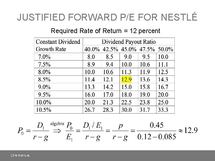 JUSTIFIED FORWARD P/E FOR NESTLÉ Required Rate of Return = 12 percent 
