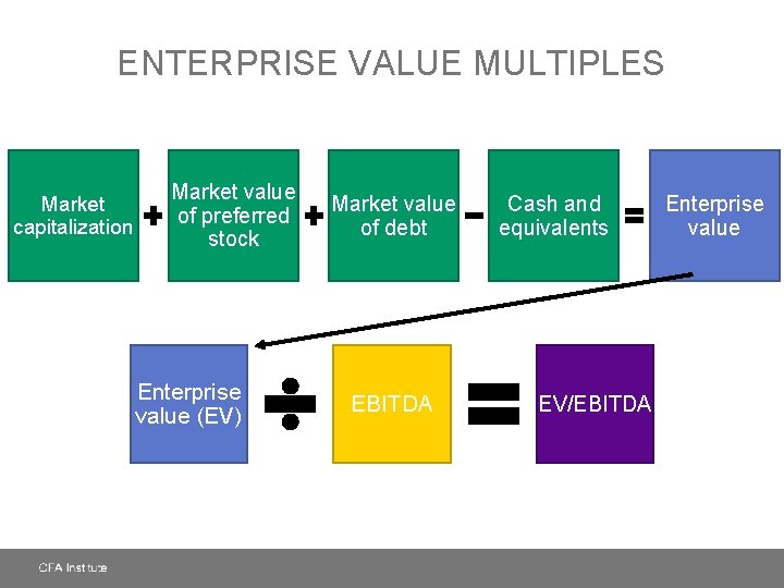 ENTERPRISE VALUE MULTIPLES Market capitalization Market value of preferred stock Enterprise value (EV) Market