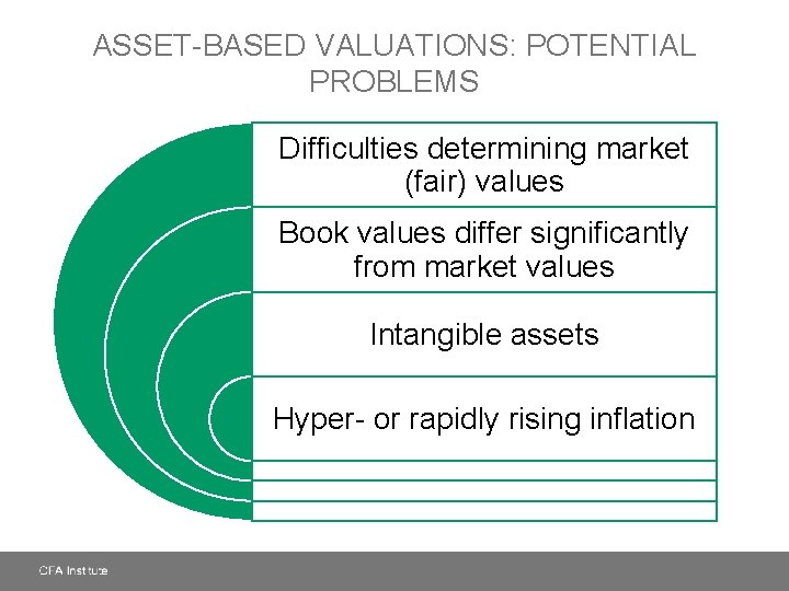 ASSET-BASED VALUATIONS: POTENTIAL PROBLEMS Difficulties determining market (fair) values Book values differ significantly from