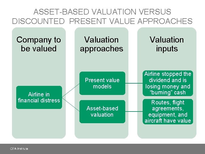 ASSET-BASED VALUATION VERSUS DISCOUNTED PRESENT VALUE APPROACHES Company to be valued Valuation approaches Valuation