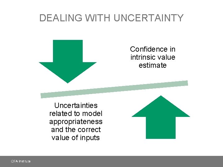 DEALING WITH UNCERTAINTY Confidence in intrinsic value estimate Uncertainties related to model appropriateness and
