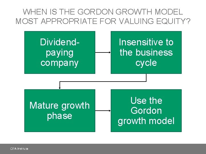 WHEN IS THE GORDON GROWTH MODEL MOST APPROPRIATE FOR VALUING EQUITY? Dividendpaying company Insensitive